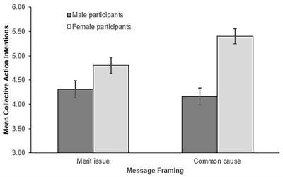 Whose Issue Is It Anyway? The Effects of Leader Gender and Equality Message Framing on Men’s and Women’s Mobilization Toward Workplace Gender Equality